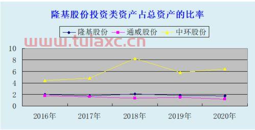 隆基股份分股（隆基股份分股公告） 第1张