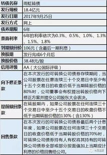 奇正发债中签率（证券公司新债中签率） 第1张