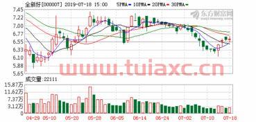 今日大盘指数沪深涨跌（今日大盘沪深股指数） 第1张