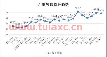 新浪沪市大盘指数（沪市大盘新浪网） 第1张