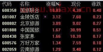 国旅联合股票行情走势分析最新（国旅联合股票行情走势分析最新数据） 第1张