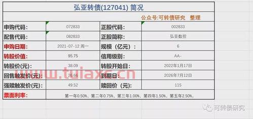 弘亚转债一签能赚多少（弘亚转债是做什么的） 第1张