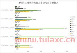 美股网贷上市公司有哪些股票（美股网贷上市公司有哪些股票能买） 第1张