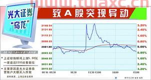 光大证券股票沪深指数（上证指数光大证券） 第1张
