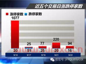 湖北卫视股市在线直播（湖北I视今日股市） 第1张
