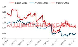 中证500是上证指数吗（中证500和上证指数什么区别） 第1张