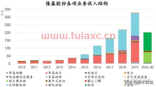 隆基股份增发价格预测分析（隆基股份中长期行情） 第1张