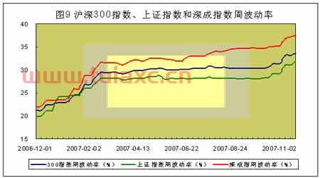 上证指数与深成指数（上证指数与深成指数区别） 第1张