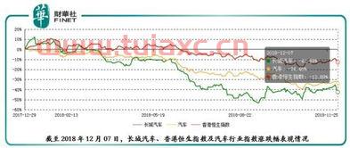 股票长城汽车的股价是多少（长城汽车股票一股多少钱） 第1张