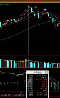 2018上证指数最高点是多少哪一年（目前上证指数最高点是哪一年） 第1张