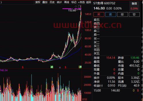 a股st股摘帽涨幅最高的股票（最近要摘帽的ST股票有哪些） 第1张