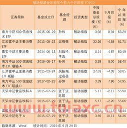 中证500场外基金代码（南方中证500场外基金代码） 第1张
