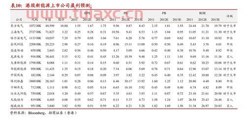 中通客车股票最新行情（中通股票行情股） 第1张