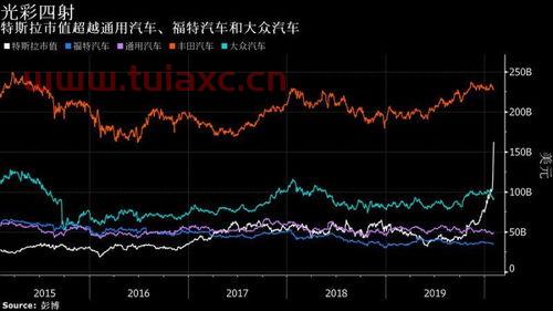 美股特斯拉最新行情走势图表（美股特斯拉最新行情走势图表分析） 第1张