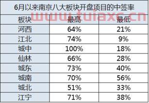 中签率0005什么意思（中签率005是什么意思） 第1张