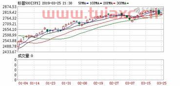 美国股市道琼斯指数最新行情（美国股市道琼斯指数走势图） 第1张