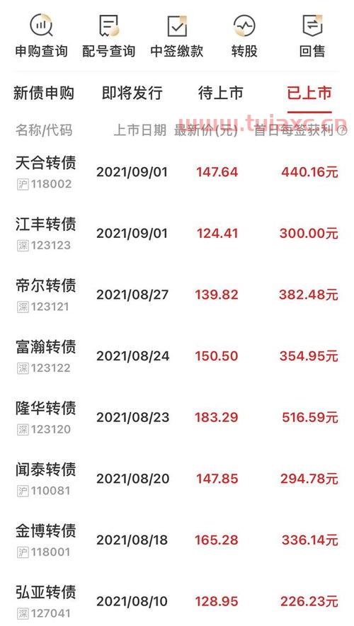 转债股中签后大约收益多少（一般可转债中签收益多少） 第1张