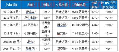 美股上市的网贷平台有哪些呢（已上市的网贷平台有哪些） 第1张