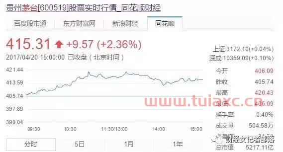 茅台股票行情今日行情（茅台股票价格今日行情） 第1张