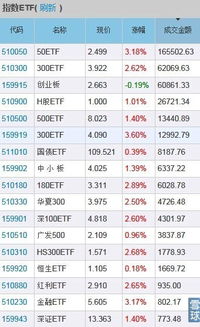 场外基金成交量（场外基金规模） 第1张