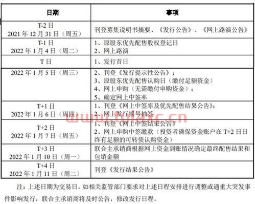 隆基发债股吧最新消息新闻（隆基转债股吧） 第1张