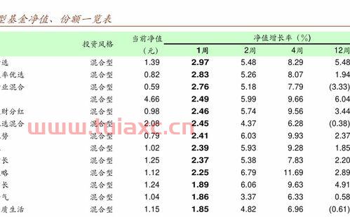 今天基金大盘行情走势图（今日基金大盘走势图解） 第1张