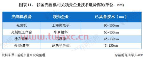 国产光刻机目前进度情况分析表（中国国产光刻机最新进展） 第1张