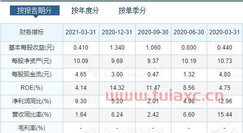 苏行发债中一签能赚多少（苏银发债中签率） 第1张