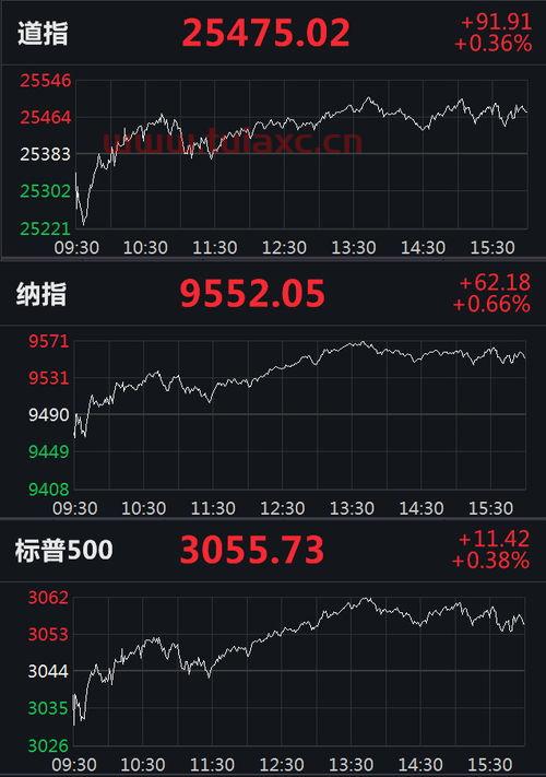 美股特斯拉股价道琼斯指数多少（美股行情道琼斯特斯拉） 第1张