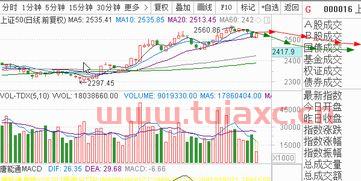 上证指数今日成交量（今日上证 指数） 第1张
