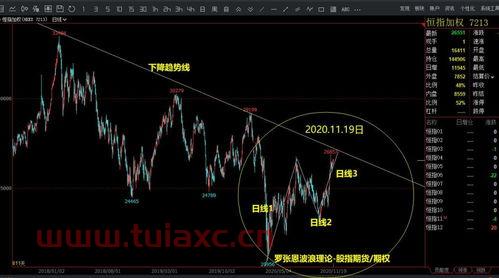 大盘指数走势实时动态图解说明（大盘指数实时趋势图） 第1张