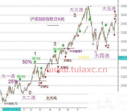 上证指数跟深证指数是什么意思（上证指数与深证指数有什么区别） 第1张