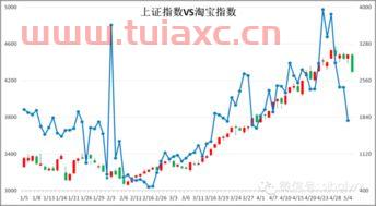股市今天为啥大跌（股市今天为啥大跌呢） 第1张