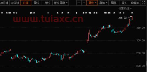 今日美股最新行情特斯拉价格多少（今日美股特斯拉行情走势） 第1张