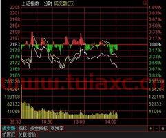大盘煤炭股（大盘煤炭股业织好的有那些） 第1张