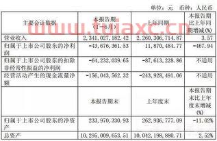 中通客车股票股吧论坛官网下载（中通股票行情股） 第1张