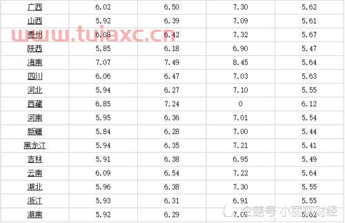 长沙今天油价92汽油（长沙今天油价92汽油价格表） 第1张