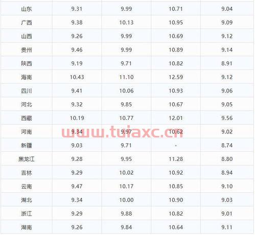 天津市92汽油今日价格查询（天津今日油价92号汽油价格表） 第1张