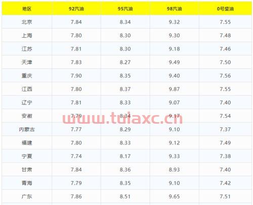 吉林今日油价92汽油价格调整最新消息查询（吉林今日油价92汽油价格调整最新消息查询） 第1张