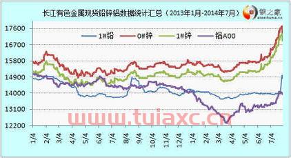 长江有色金属最新价格行情2022年1月10日（长江有色金属行情价格金属网） 第1张