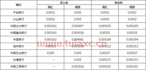 韩币兑换率人民币计算器（人民币韩币汇率计算器） 第1张