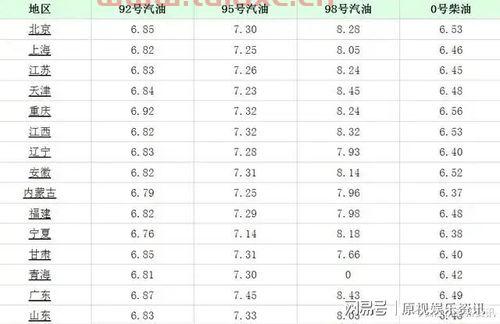 95号汽油报价（95号汽油价格） 第1张