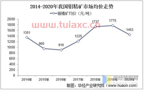 钼精矿最新行情与价格（钼精矿最新价格行情分析） 第1张