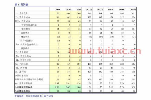 长江金属网铝锭价格走势图表最新版（长江铝锭金属网价格行情） 第1张