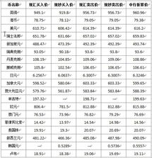 中国人民银行外汇牌价列表美元还会跌吗（美元汇率中国人民银行牌价中国银行牌价） 第1张