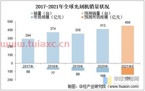 我国光刻机现状分析（我国光刻机现状分析图） 第1张