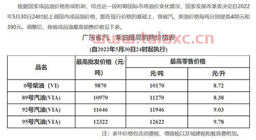 昨天油价92汽油每升多少（今日油价92汽油多少钱一公升） 第1张