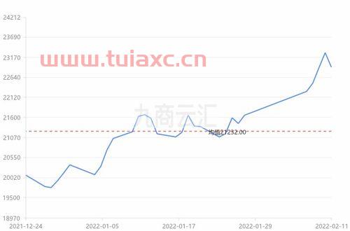 长江有色现货铝价历史数据汇总（长江有色铝价走势图8月） 第1张