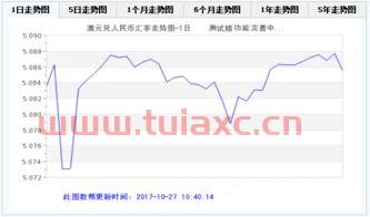 澳币汇率牌价查询最新（澳币外汇牌价查询） 第1张