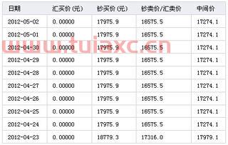 人民币兑换韩币汇率换算表最新（人民币兑换韩币汇率换算表最新版） 第1张